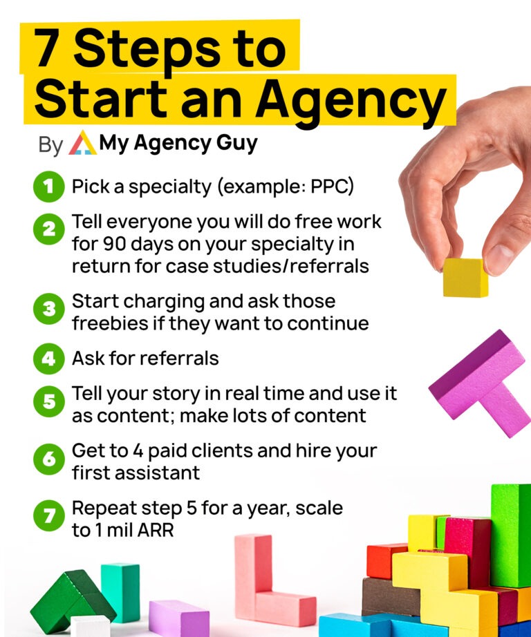 7 Steps to Start an Amazon Agency (1)